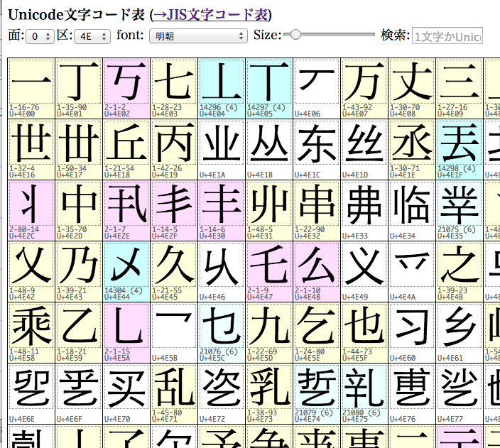 Unicode文字コード表